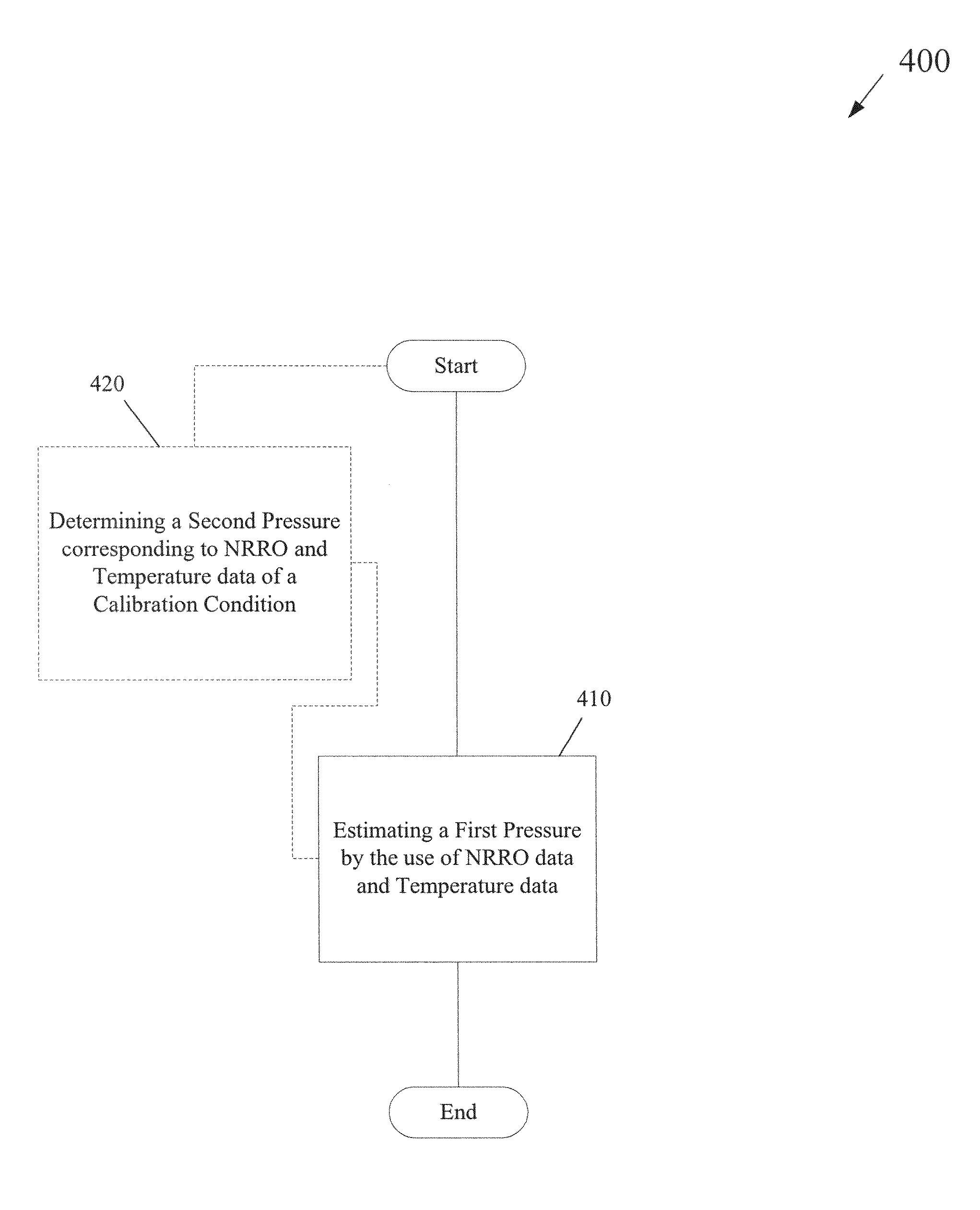 Fly height compensation using temperature and non-repeatable runouts