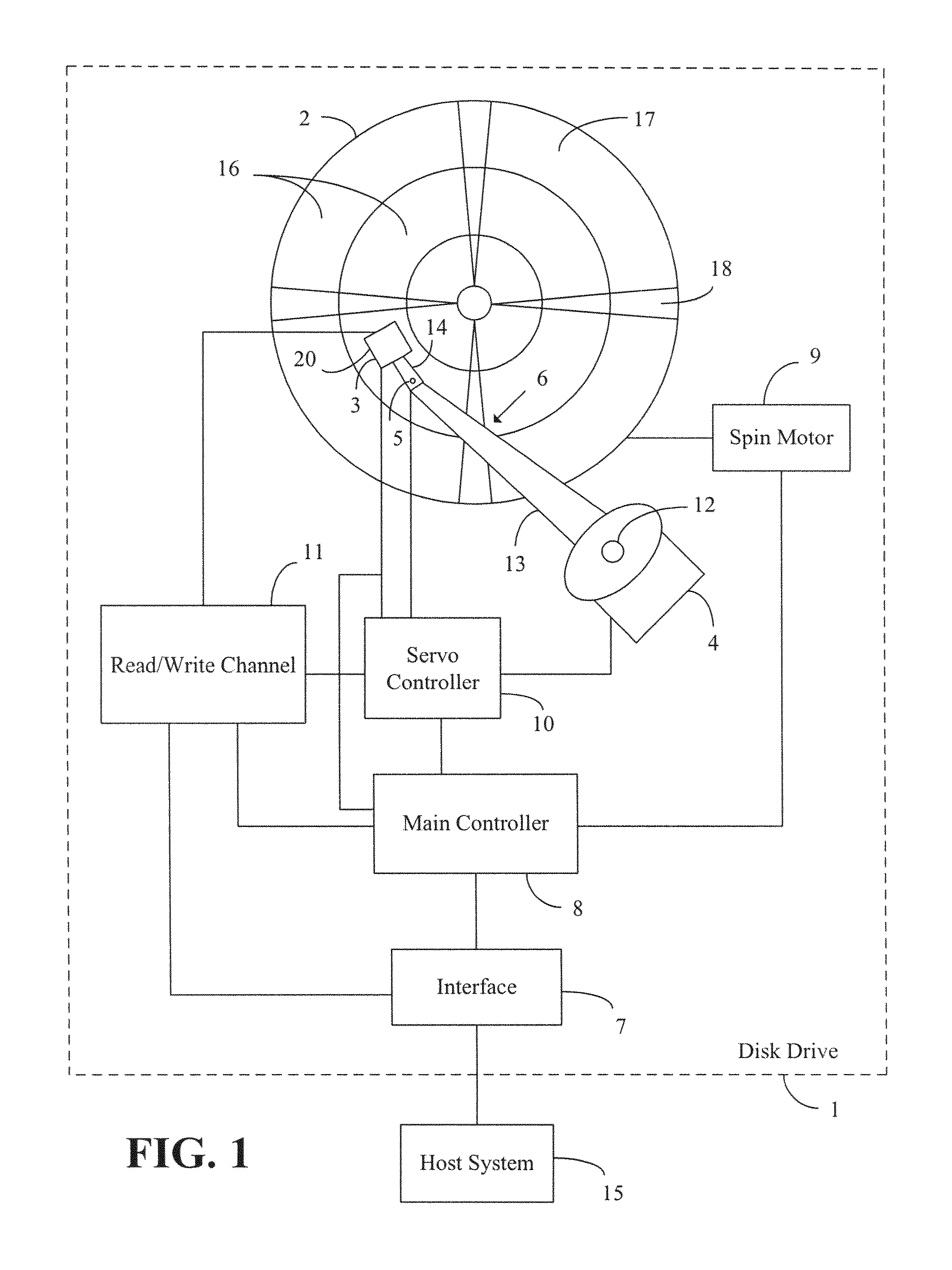 Fly height compensation using temperature and non-repeatable runouts