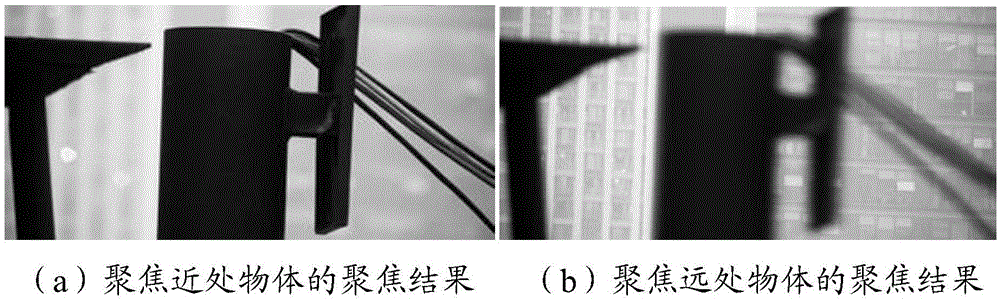 Automatic focusing method and device