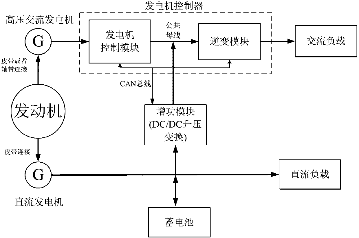 On and off control method of travelling power generation system