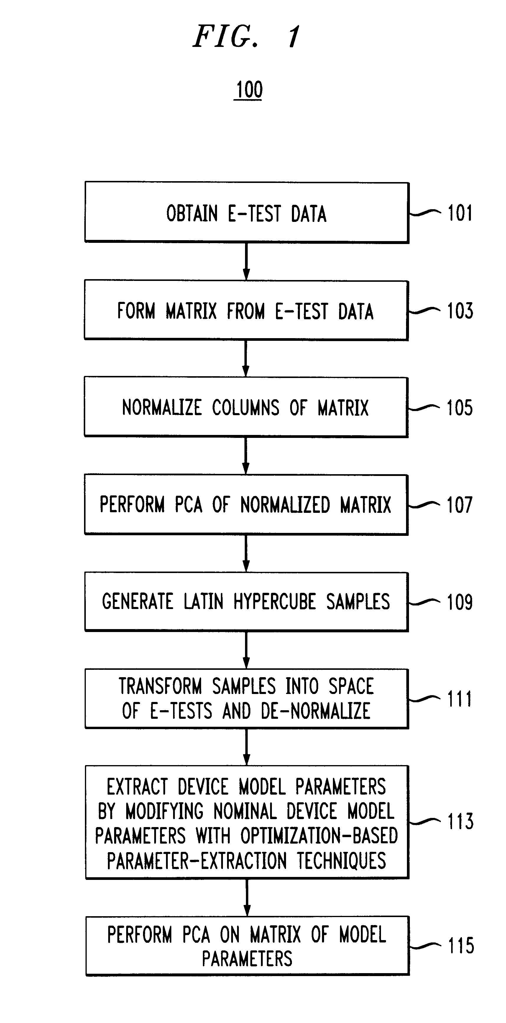 Deriving statistical device models from electrical test data