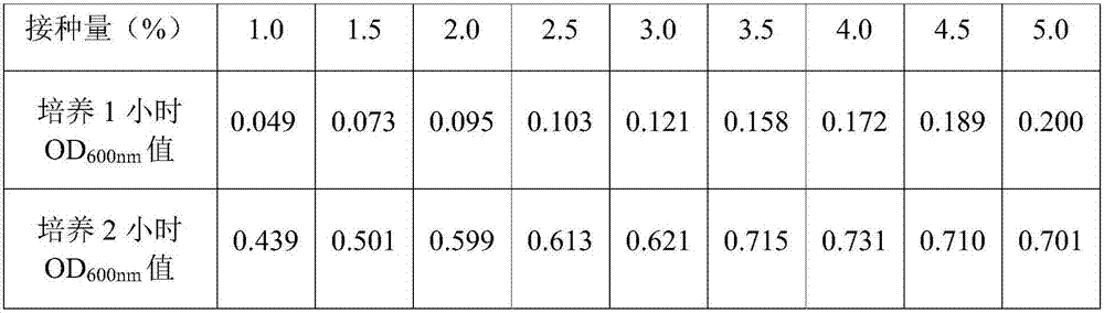 Chicken luteinizing hormone releasing hormone recombinant antigen castrating vaccine and preparation method therefor