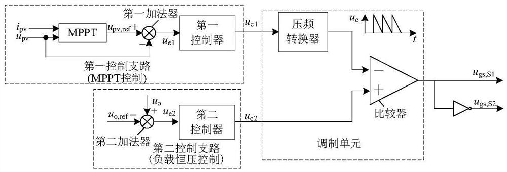 A three-port converter with soft switching capability and its control method