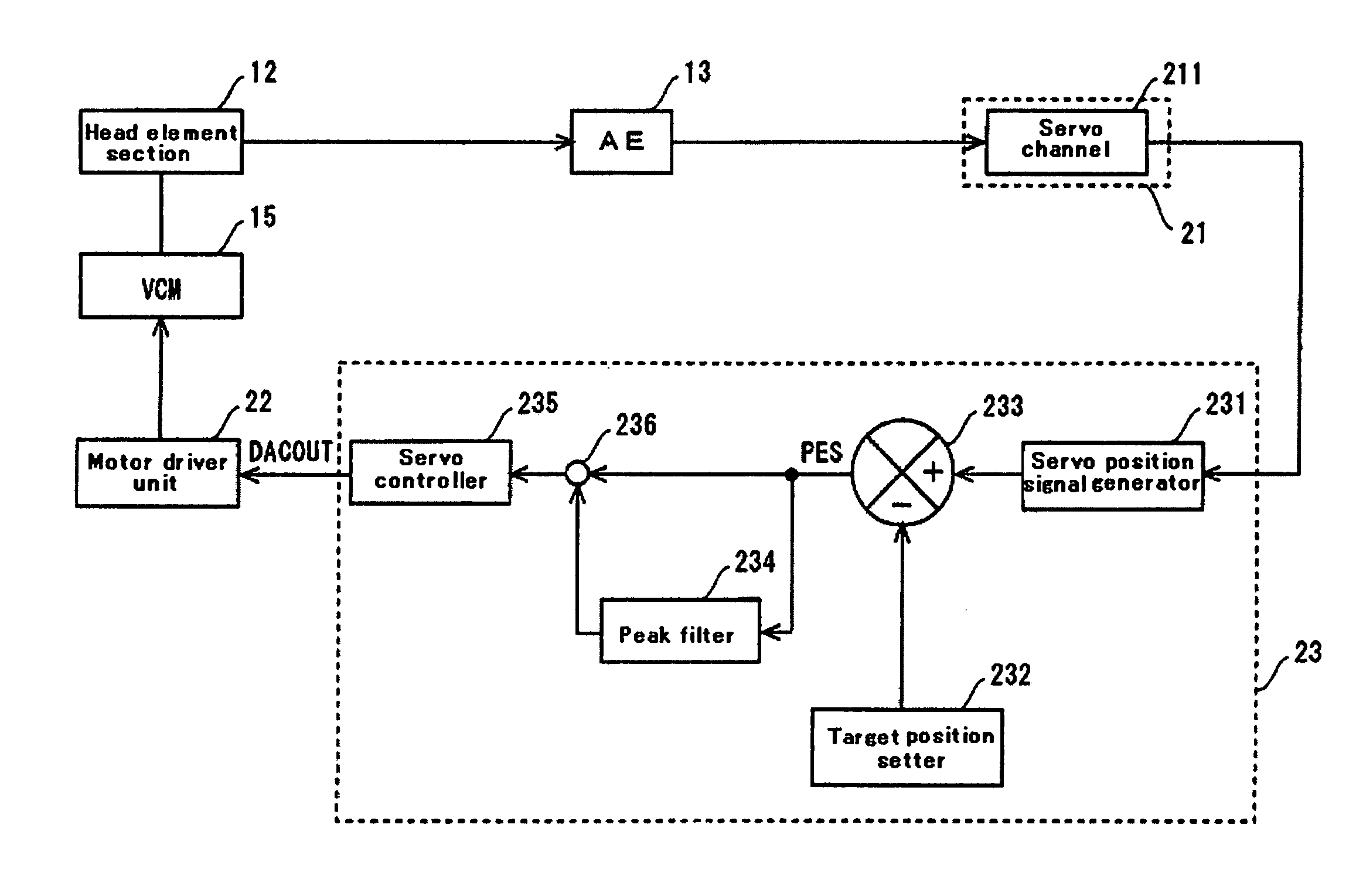 Disk drive, positioning method for head, and servo system