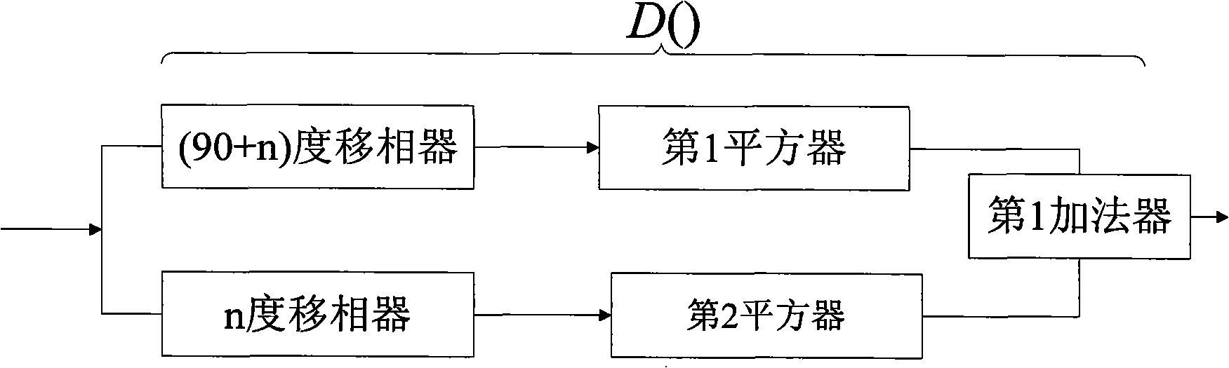 Complete digital logarithm automatic gain control device and method