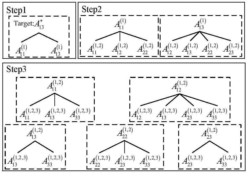 Multi-sensor additional mass elimination method in modal test