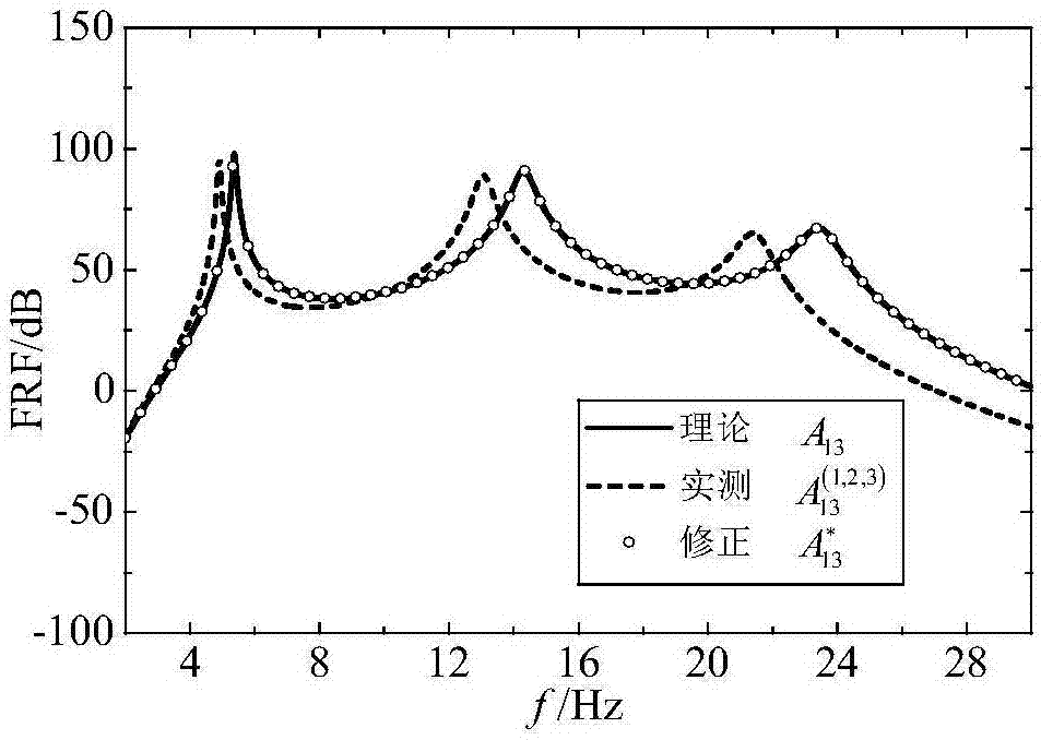 Multi-sensor additional mass elimination method in modal test