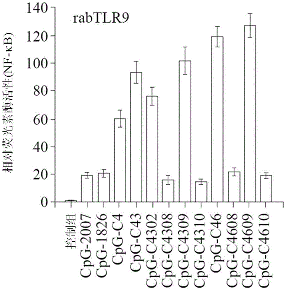 Cpg-oligodeoxynucleotide, immunogenic composition comprising the same, and methods for preparing the composition and stimulating immune response thereby