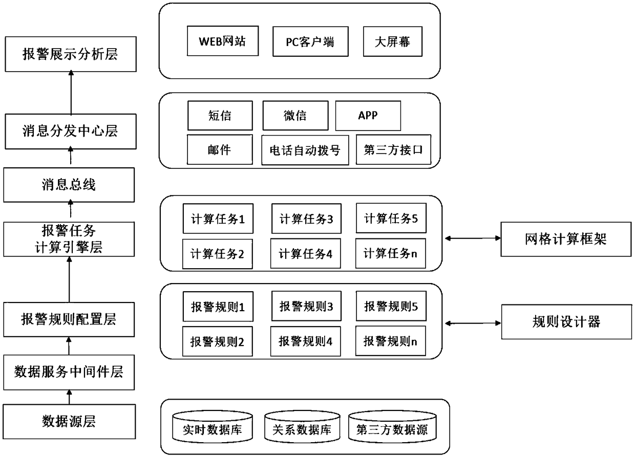 An alarm message center system for a regional power generation company