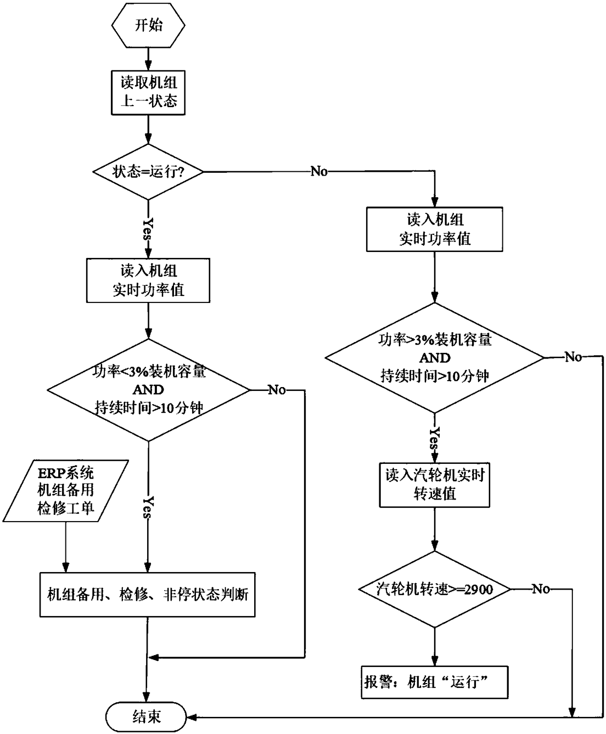 An alarm message center system for a regional power generation company