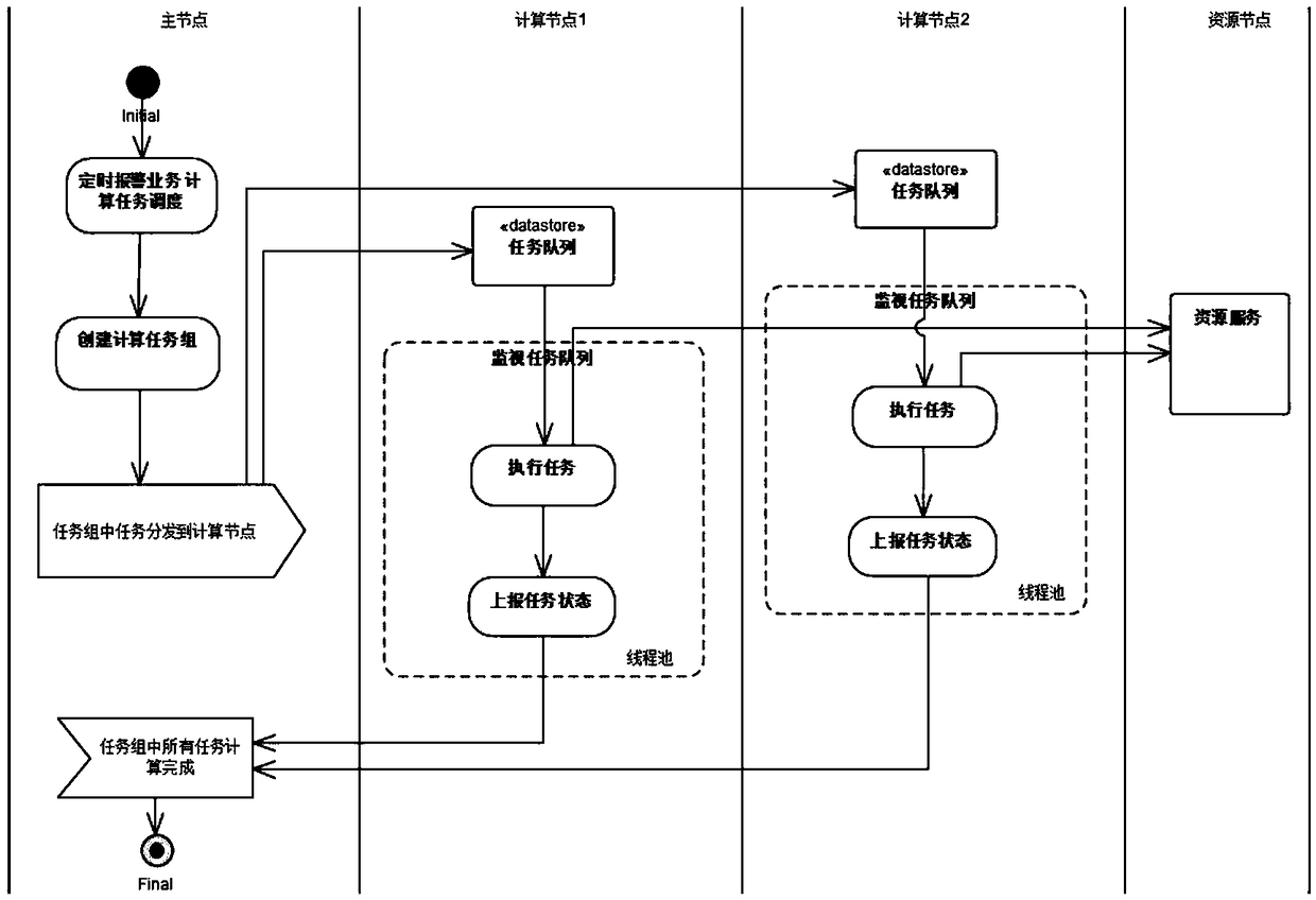 An alarm message center system for a regional power generation company