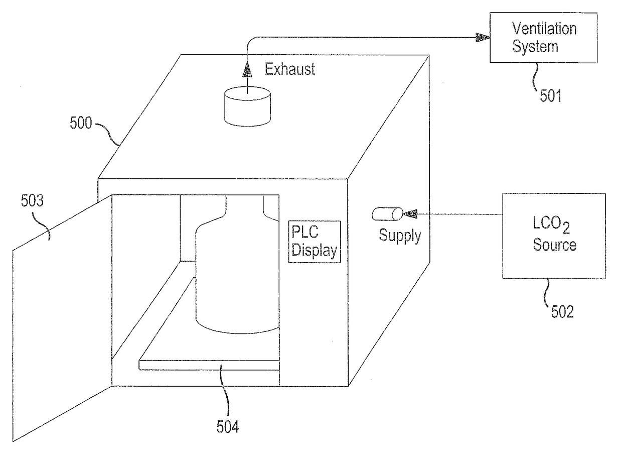 Transportable container, charger system, method and kit for generation of carbon dioxide snow block in-situ within the transportable container for preservation of items stored therewithin