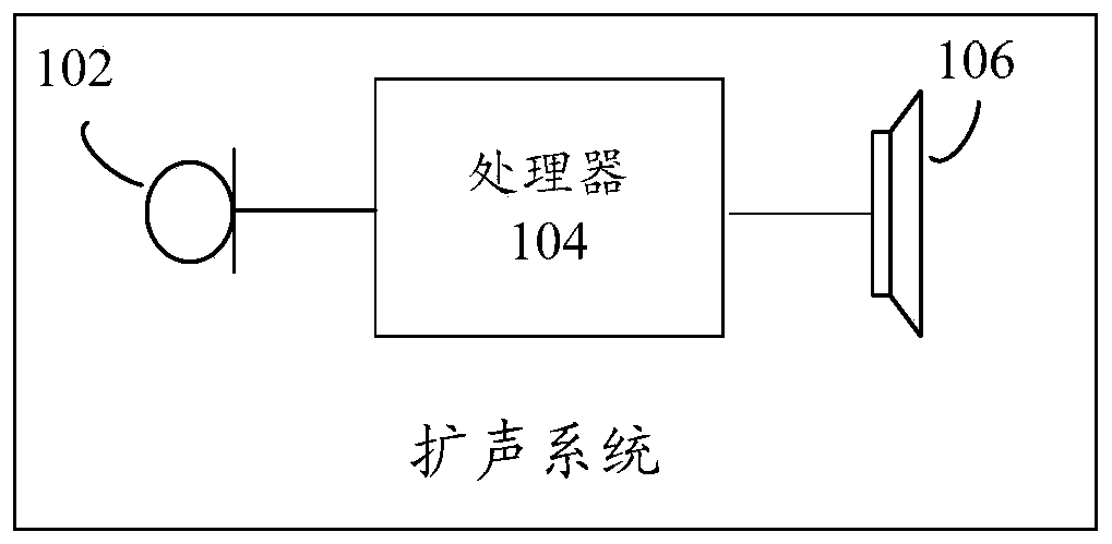 Howling detection method and device, storage medium and electronic device