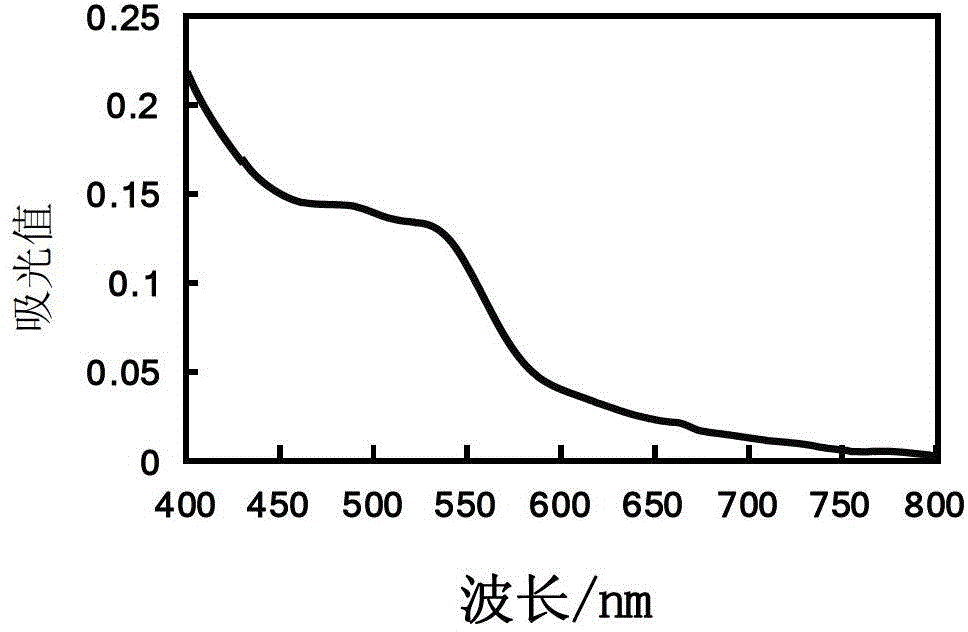 Method for extracting saikosaponin from bupleurum chinense by using two-level foam separation process