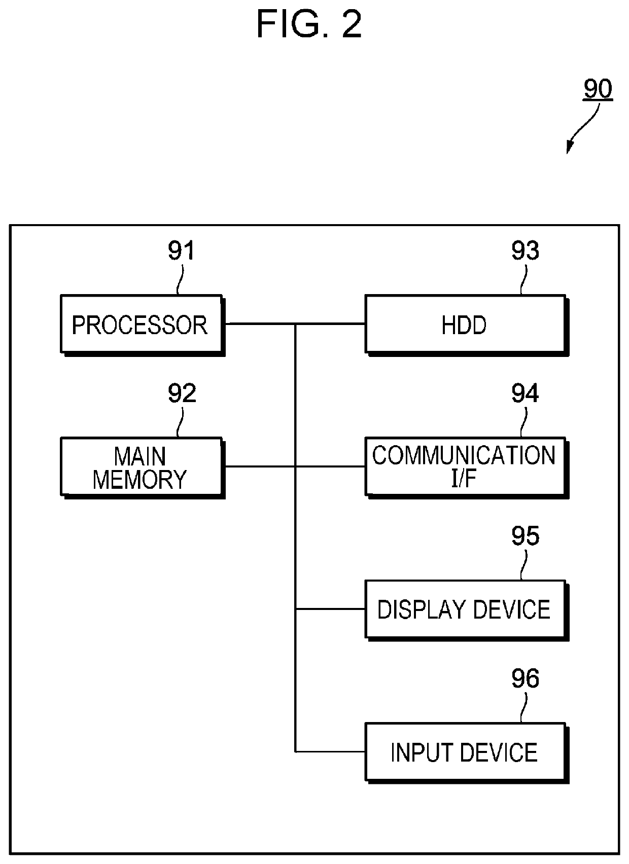 Information processing apparatus, information processing method, and non-transitory computer readable medium