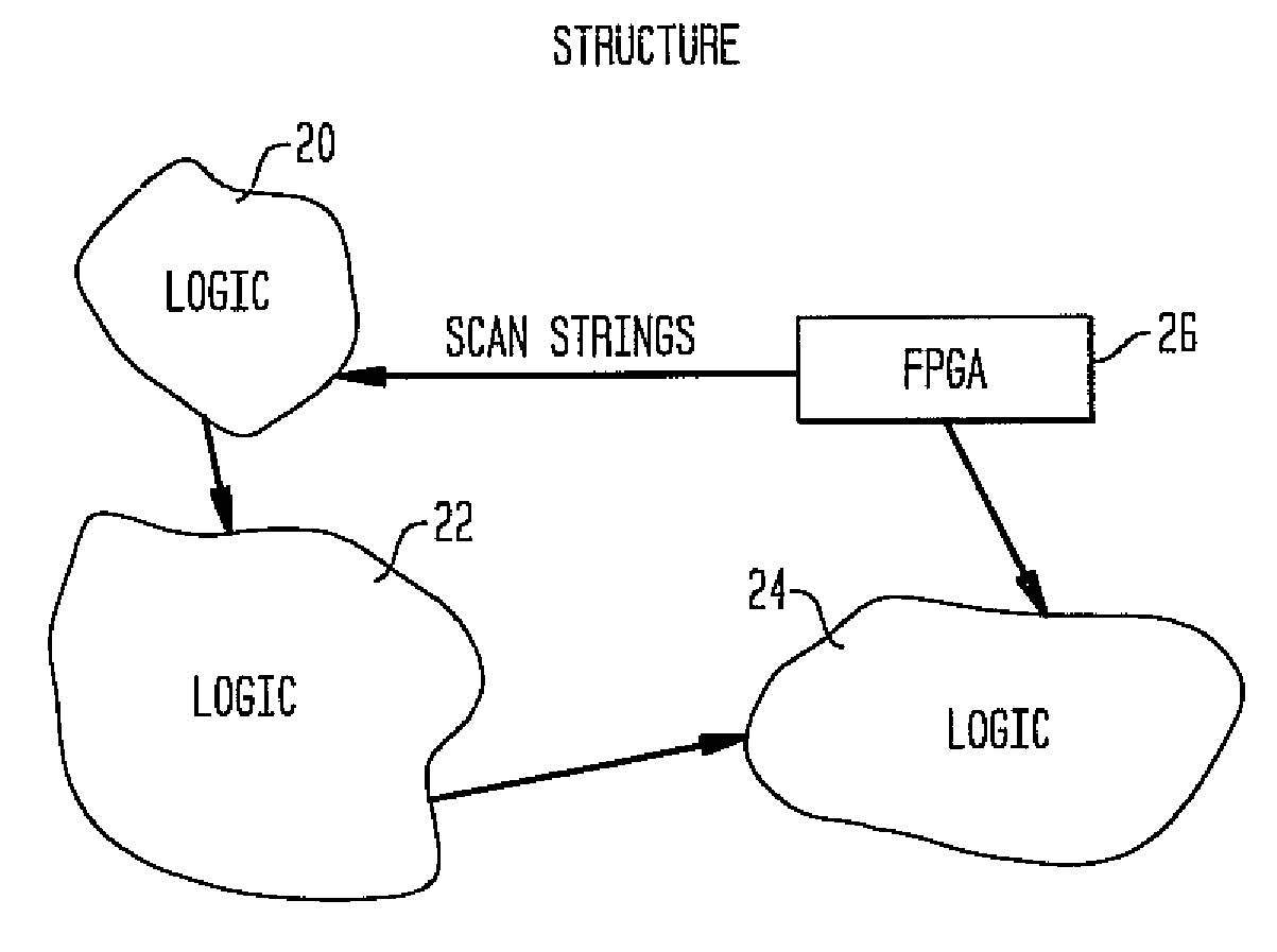 System and method of providing error detection and correction capability in an integrated circuit using redundant logic cells of an embedded FPGA