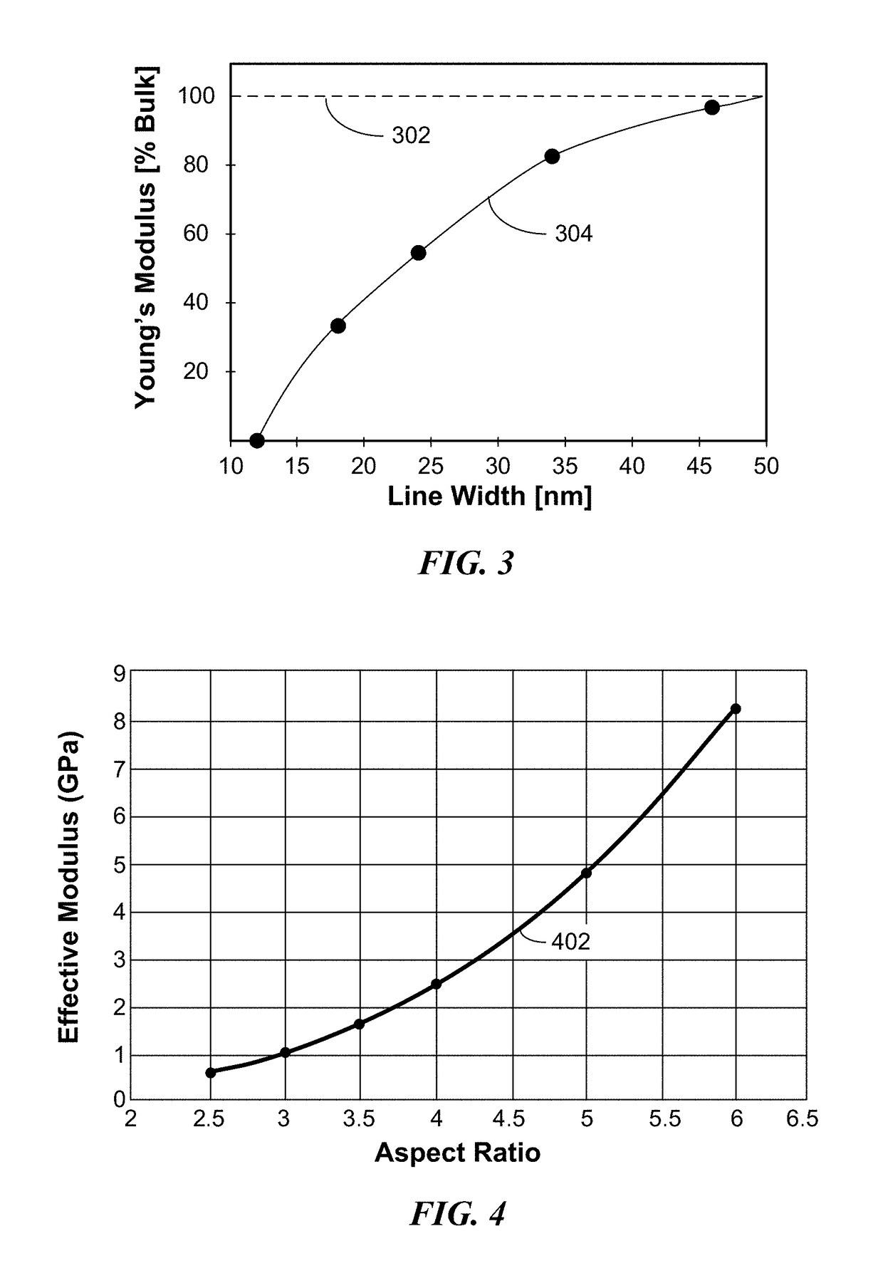 Method for forming planarized etch mask structures over existing topography