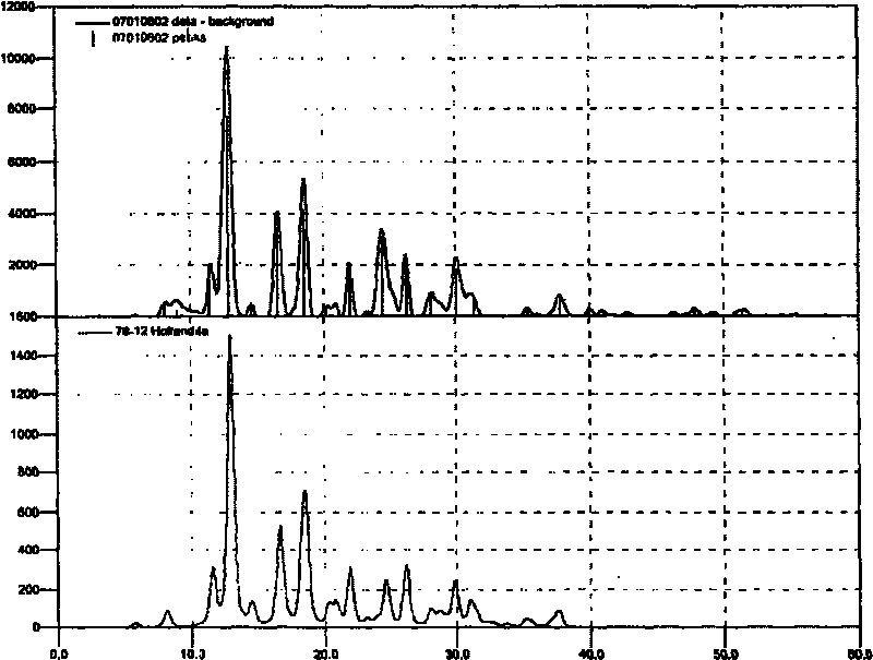 Preparing method for ankangite-type non-commensurability modulation structure material