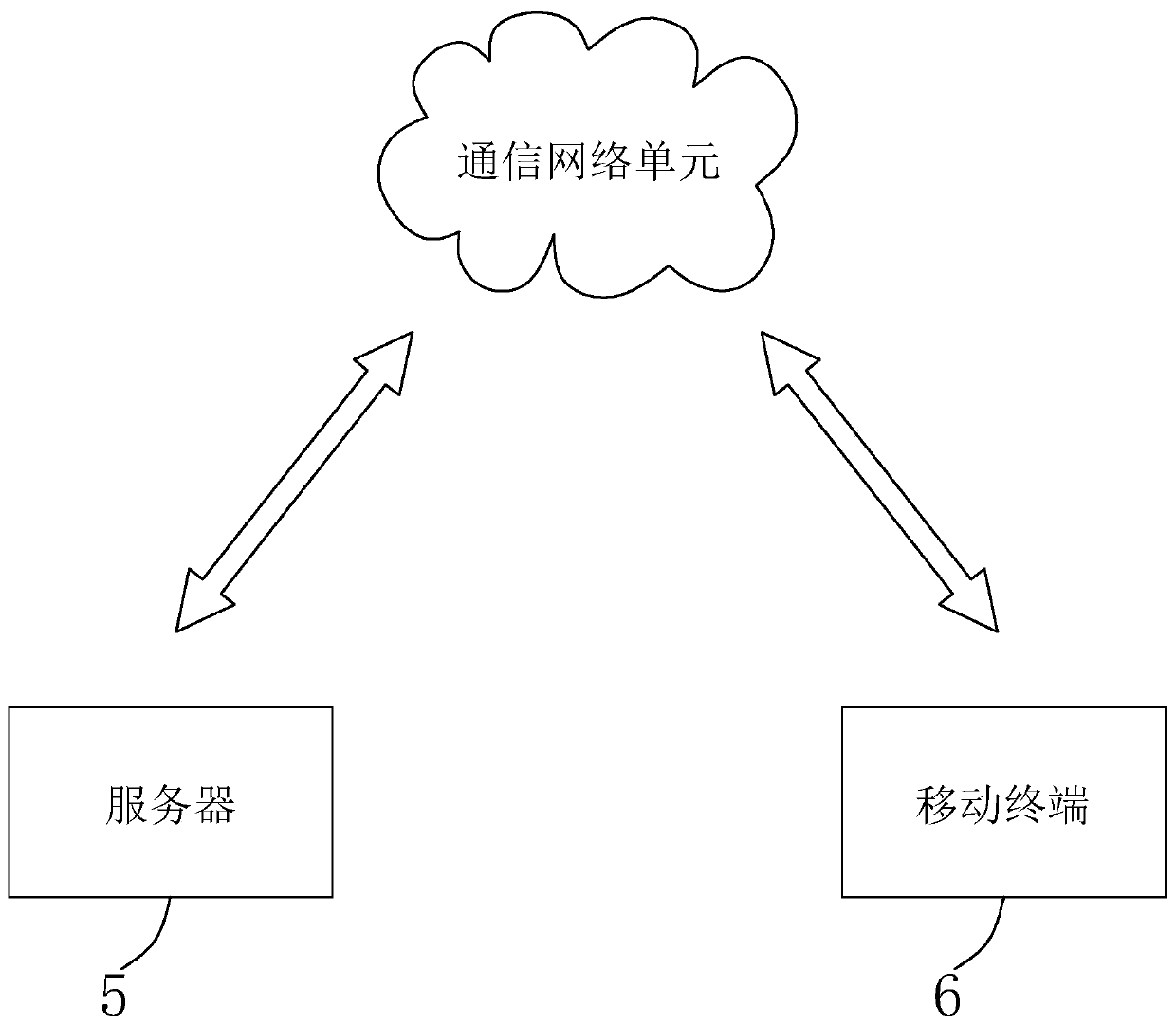 Automatic fire alarm system