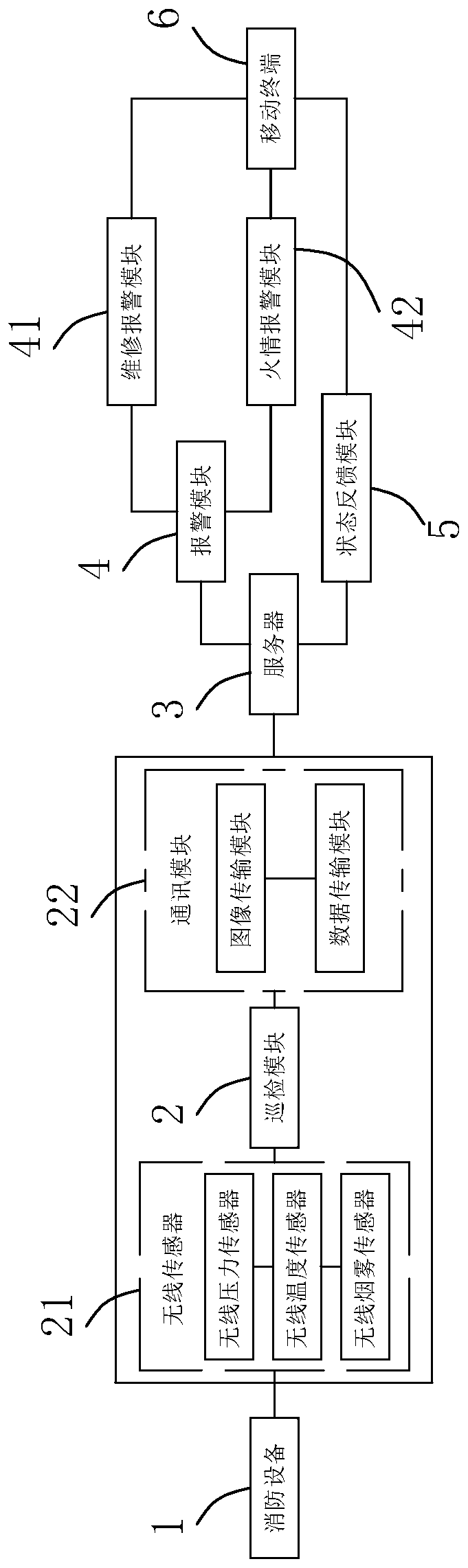 Automatic fire alarm system