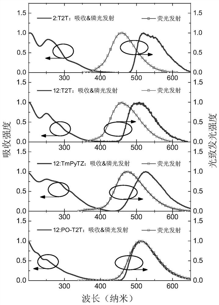 A kind of non-aromatic amine small molecule optoelectronic material and its preparation and application