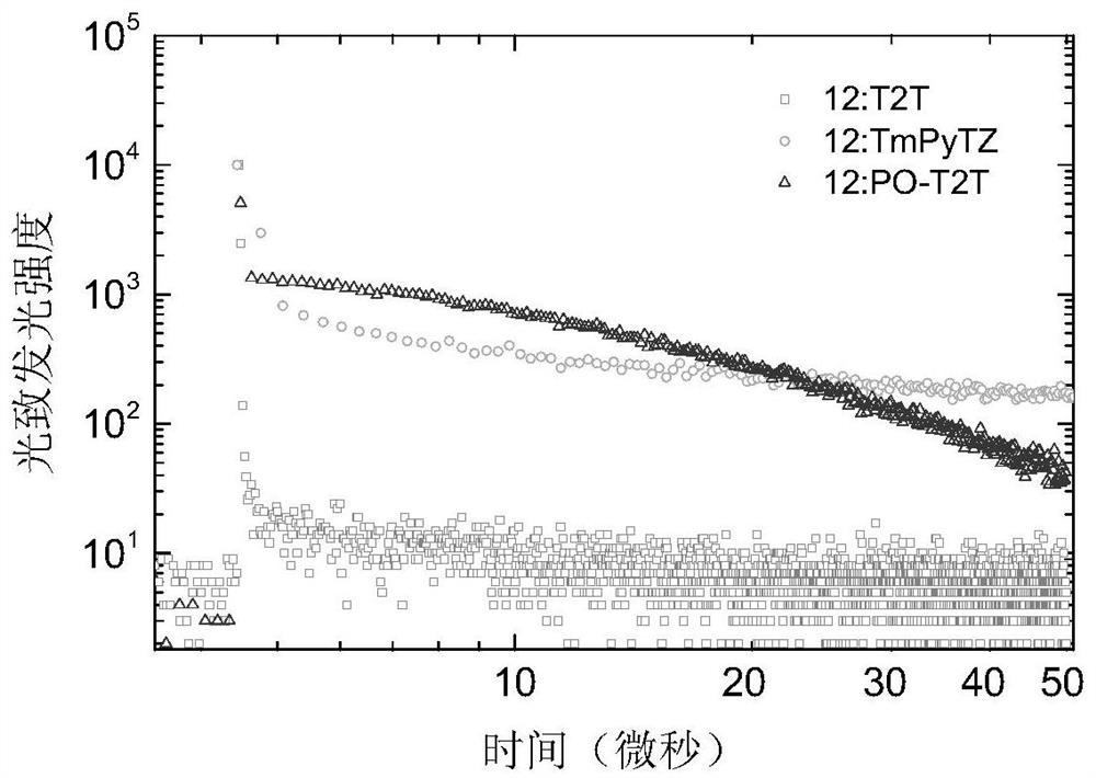 A kind of non-aromatic amine small molecule optoelectronic material and its preparation and application