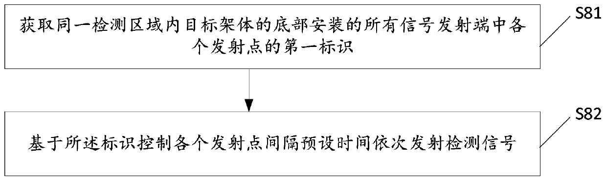 Detection device, compact shelf and detection method