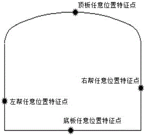 A solid modeling method for three-core arch roadway based on cross-section measurement data