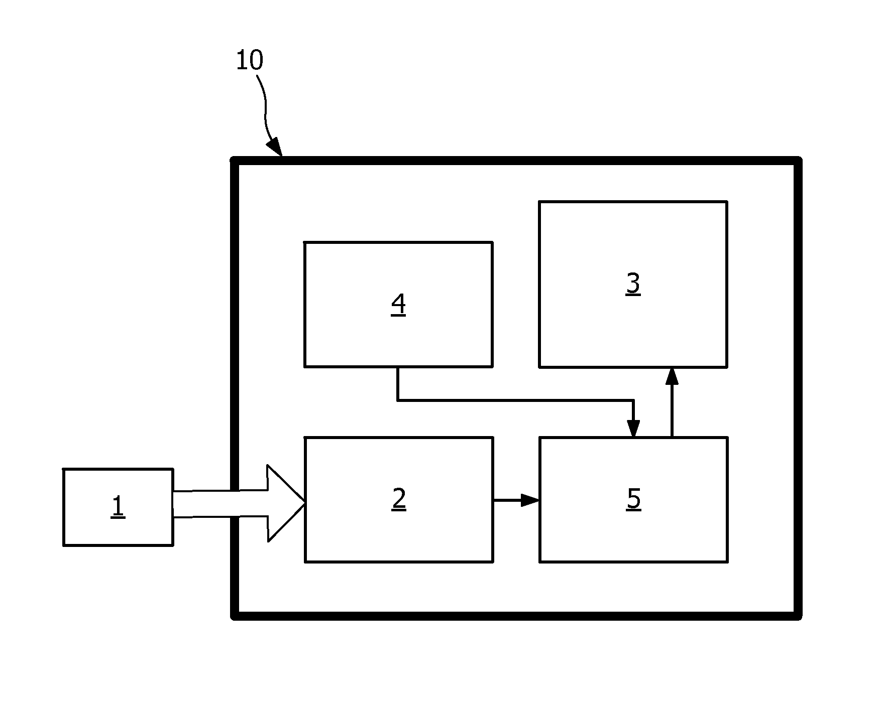 Object, method and system for transmitting information to a user