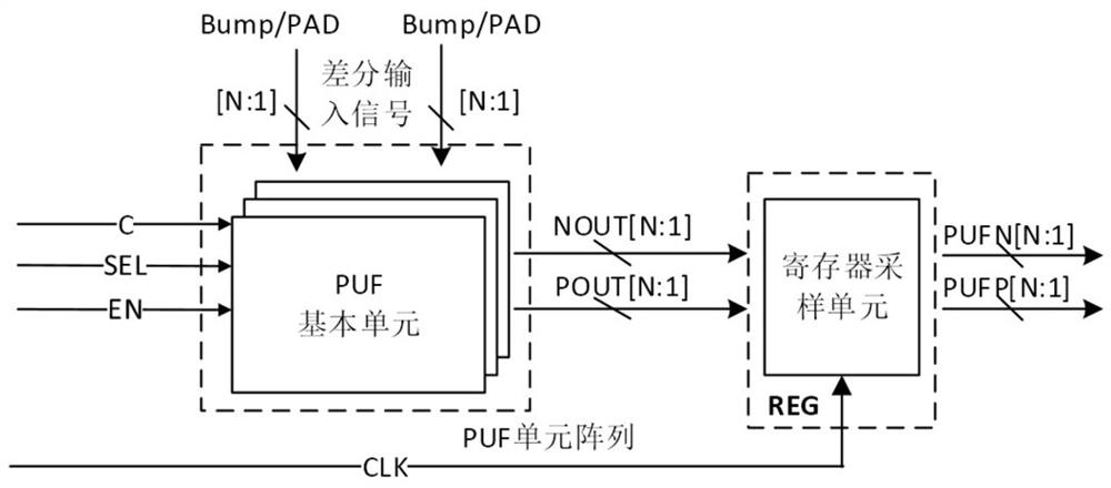 Security chip and application method, system and medium based on puf and zero-knowledge proof