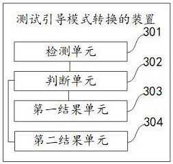 Method and device for testing guide mode conversion