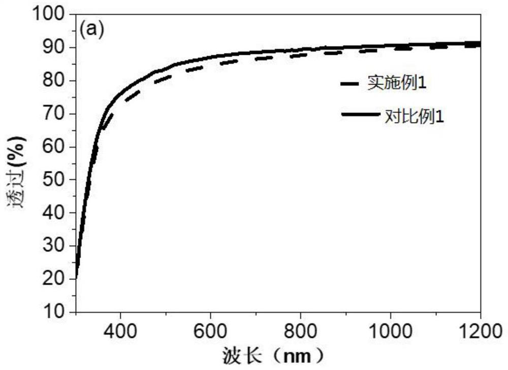 Application of compound in solar cell