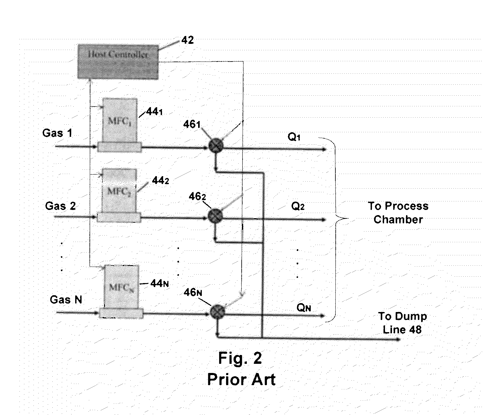 System for and Method of Multiple Channel Fast Pulse Gas Delivery