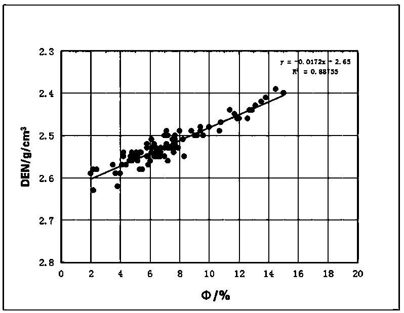 Method for evaluating physical property of sand-gravel reservoir by using nuclear magnetic pressure physical property indexes