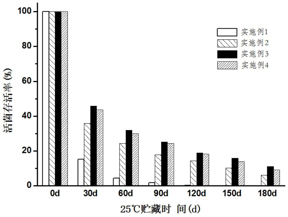 A strain of Lactobacillus plantarum, freeze-dried powder of the Lactobacillus plantarum and preparation method thereof