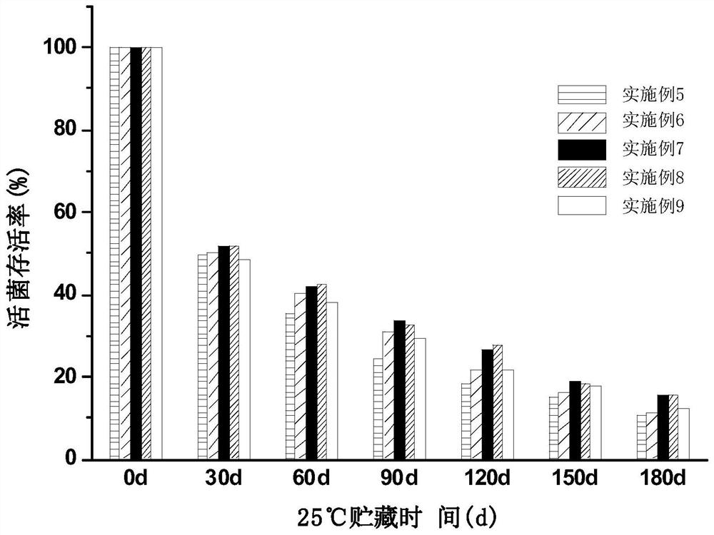 A strain of Lactobacillus plantarum, freeze-dried powder of the Lactobacillus plantarum and preparation method thereof