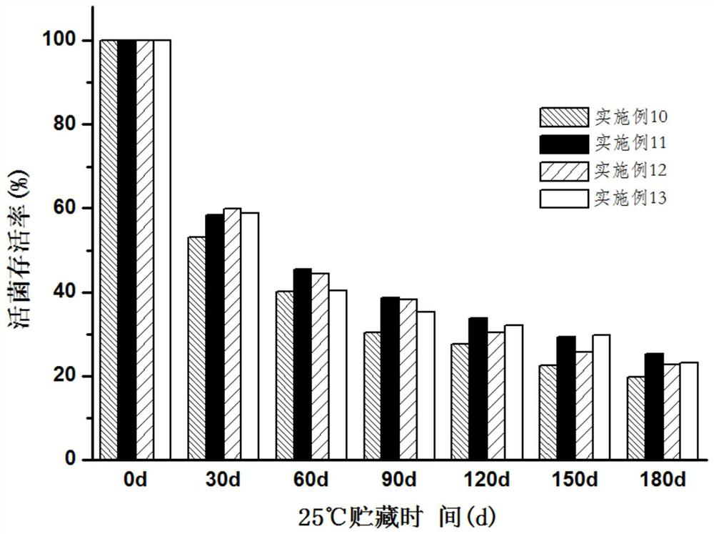 A strain of Lactobacillus plantarum, freeze-dried powder of the Lactobacillus plantarum and preparation method thereof