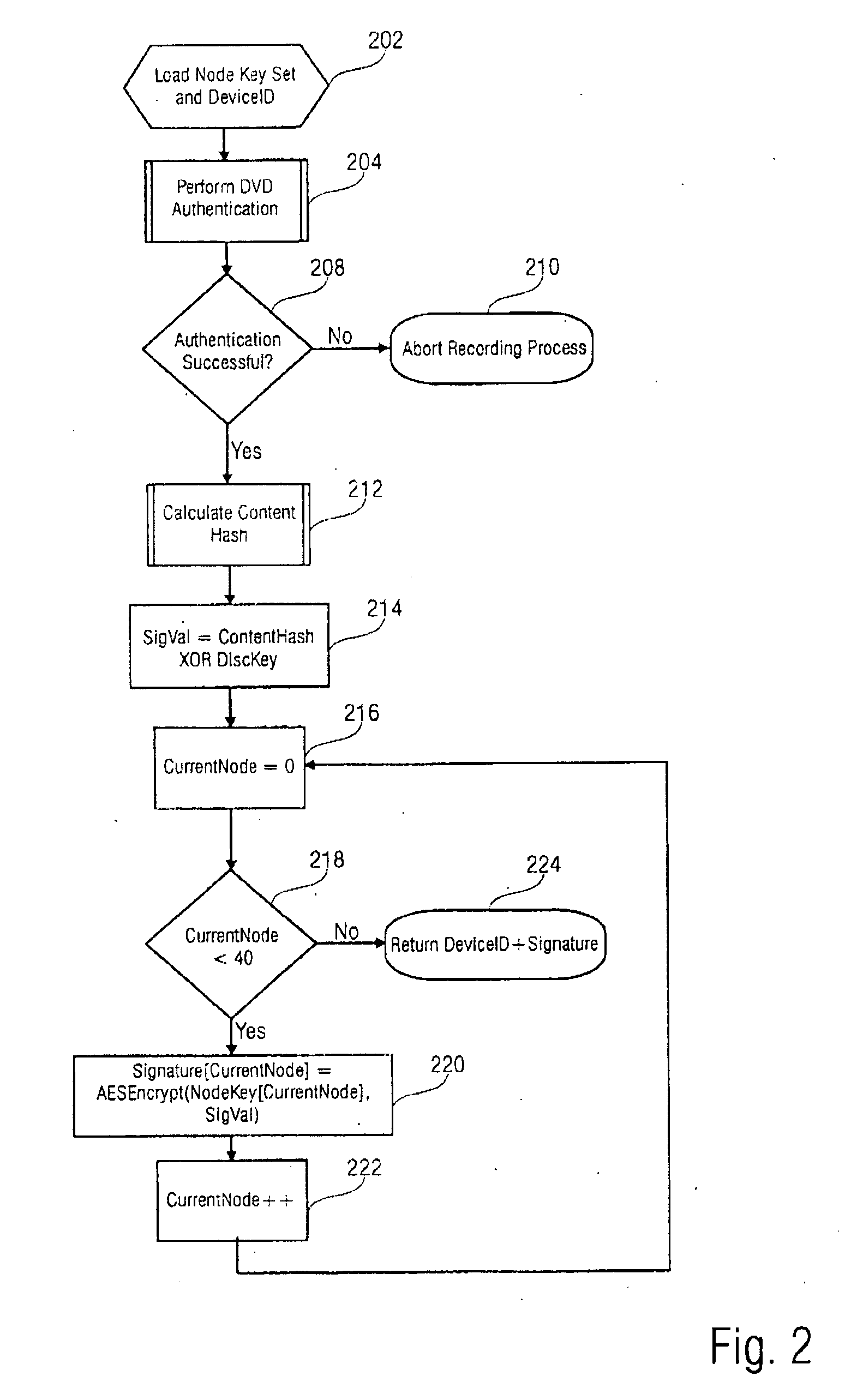 Method for signing a data package and signing apparatus