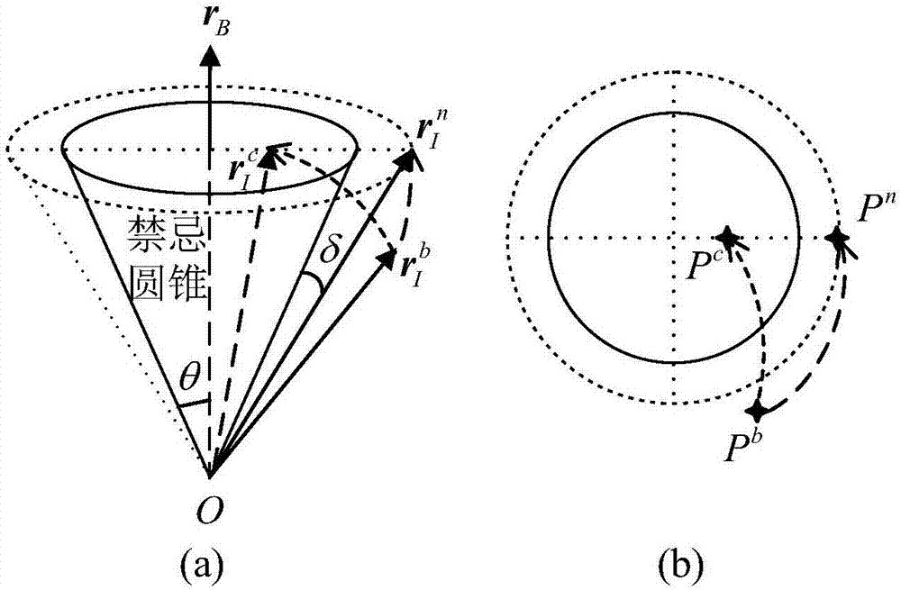 Fast multi-constraint spacecraft attitude path recursive planning method