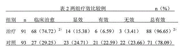 Traditional Chinese machine preparation for treating pseudobulbar paralysis