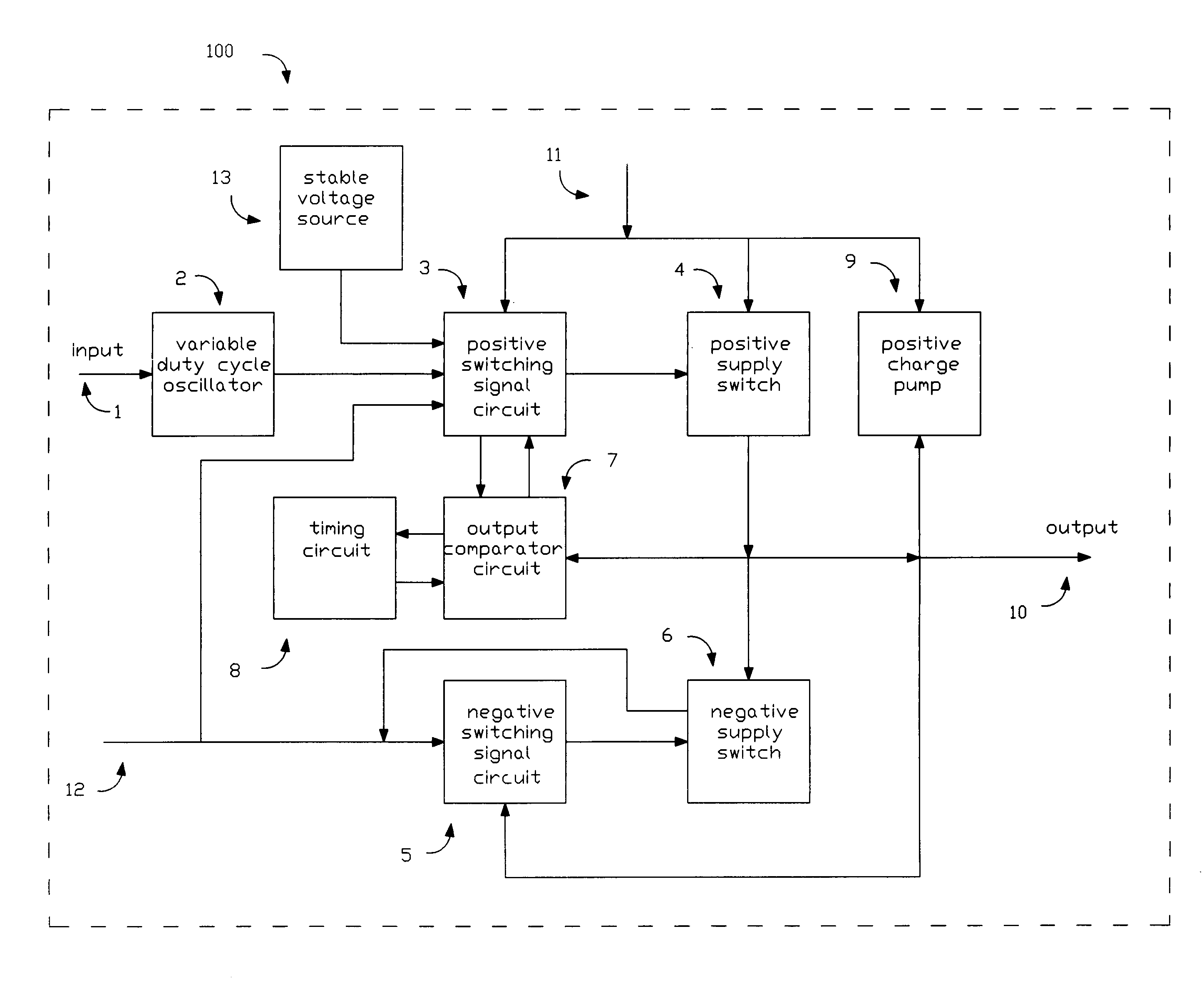 Pulse width modulator