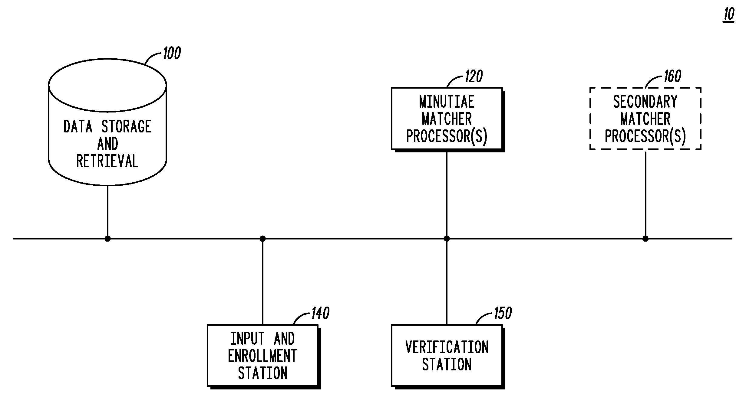 Print matching method and system using phase correlation