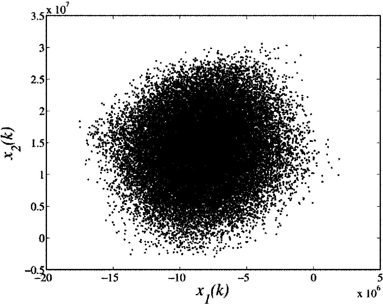 Video secure communication method based on integer field chaos