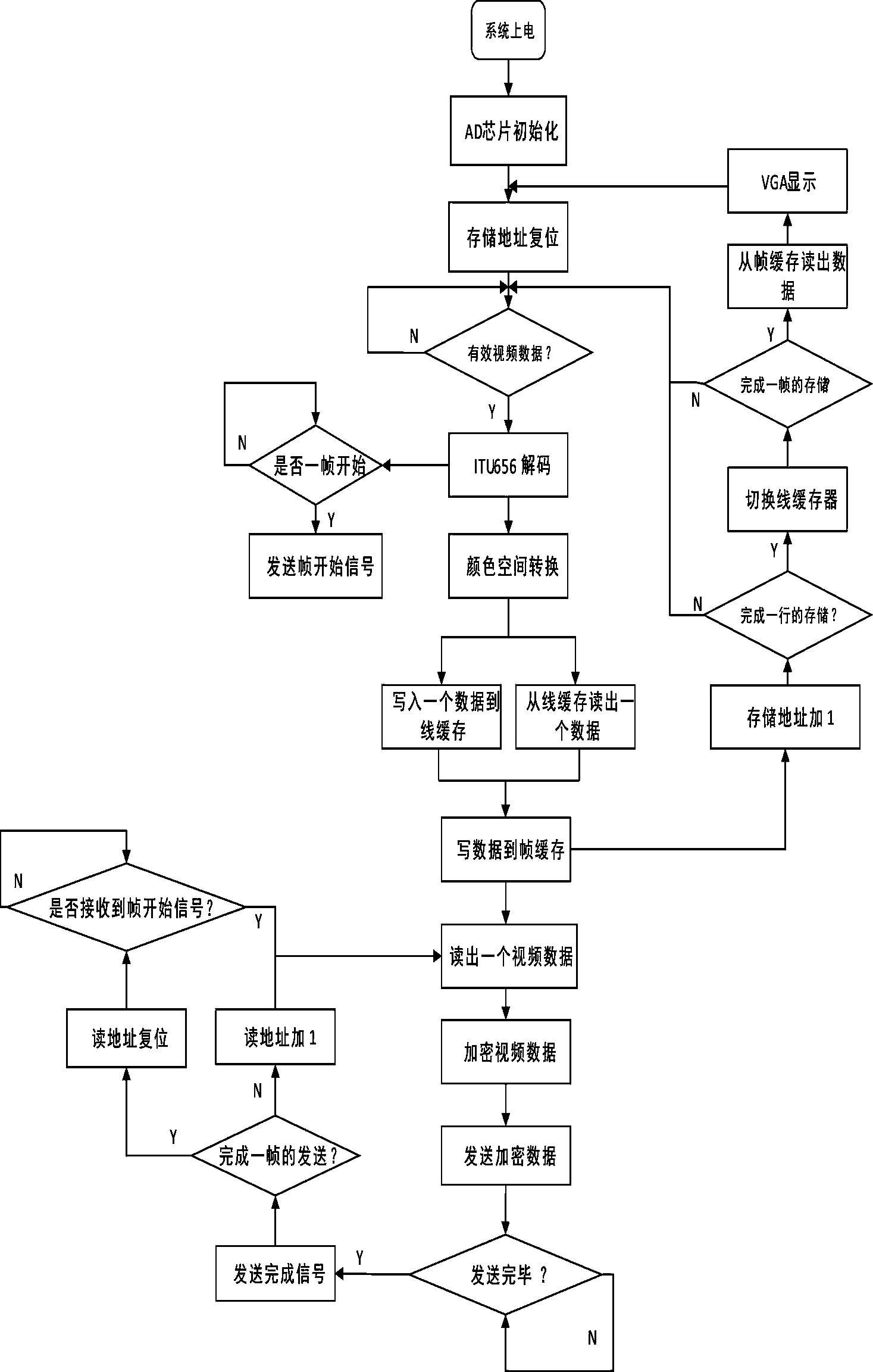 Video secure communication method based on integer field chaos