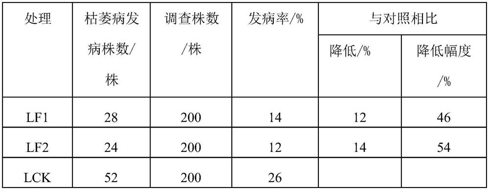 Banana wilt prevention bio-organic fertilizer as well as preparation method and application thereof