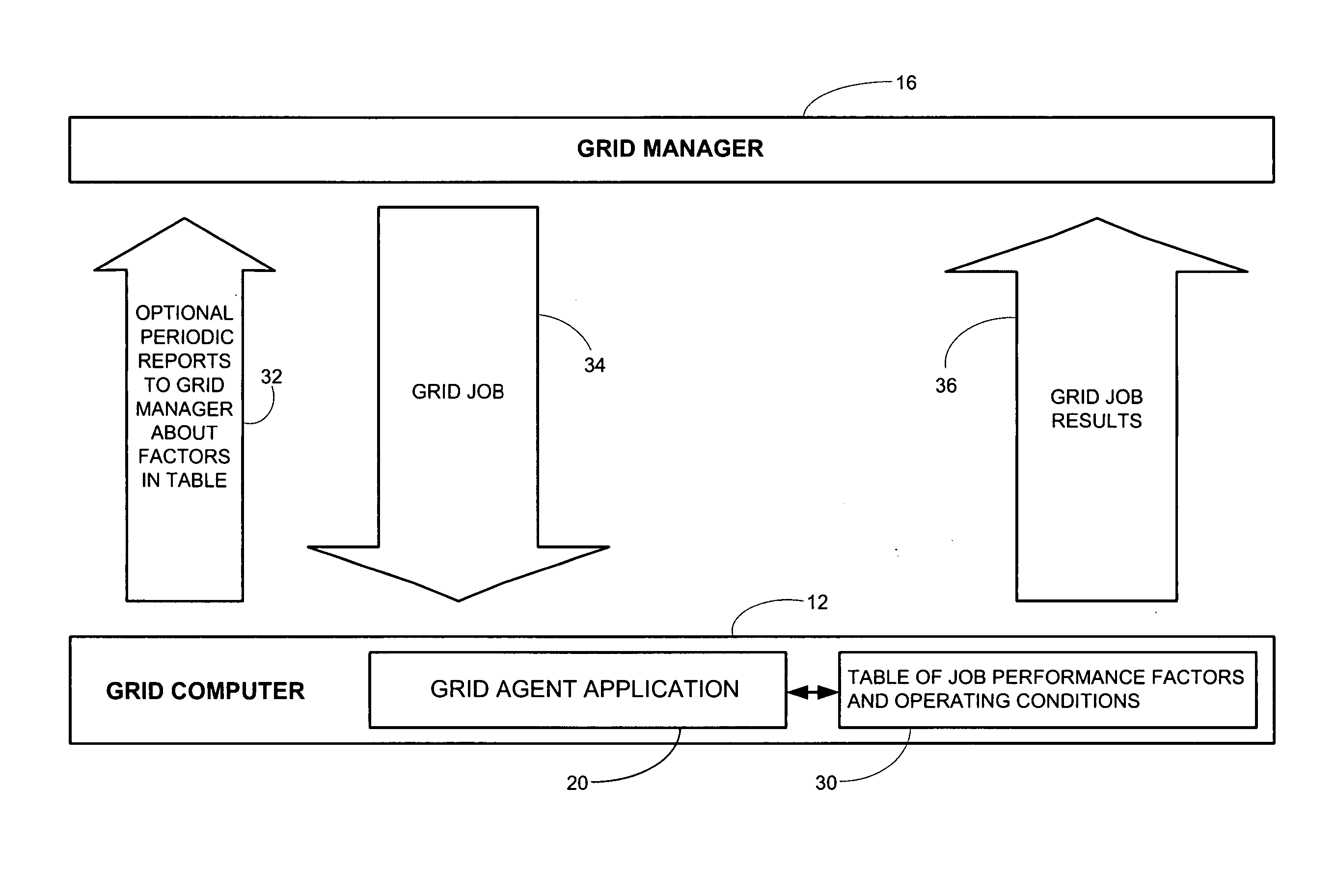 System for managing job performance and status reporting on a computing grid