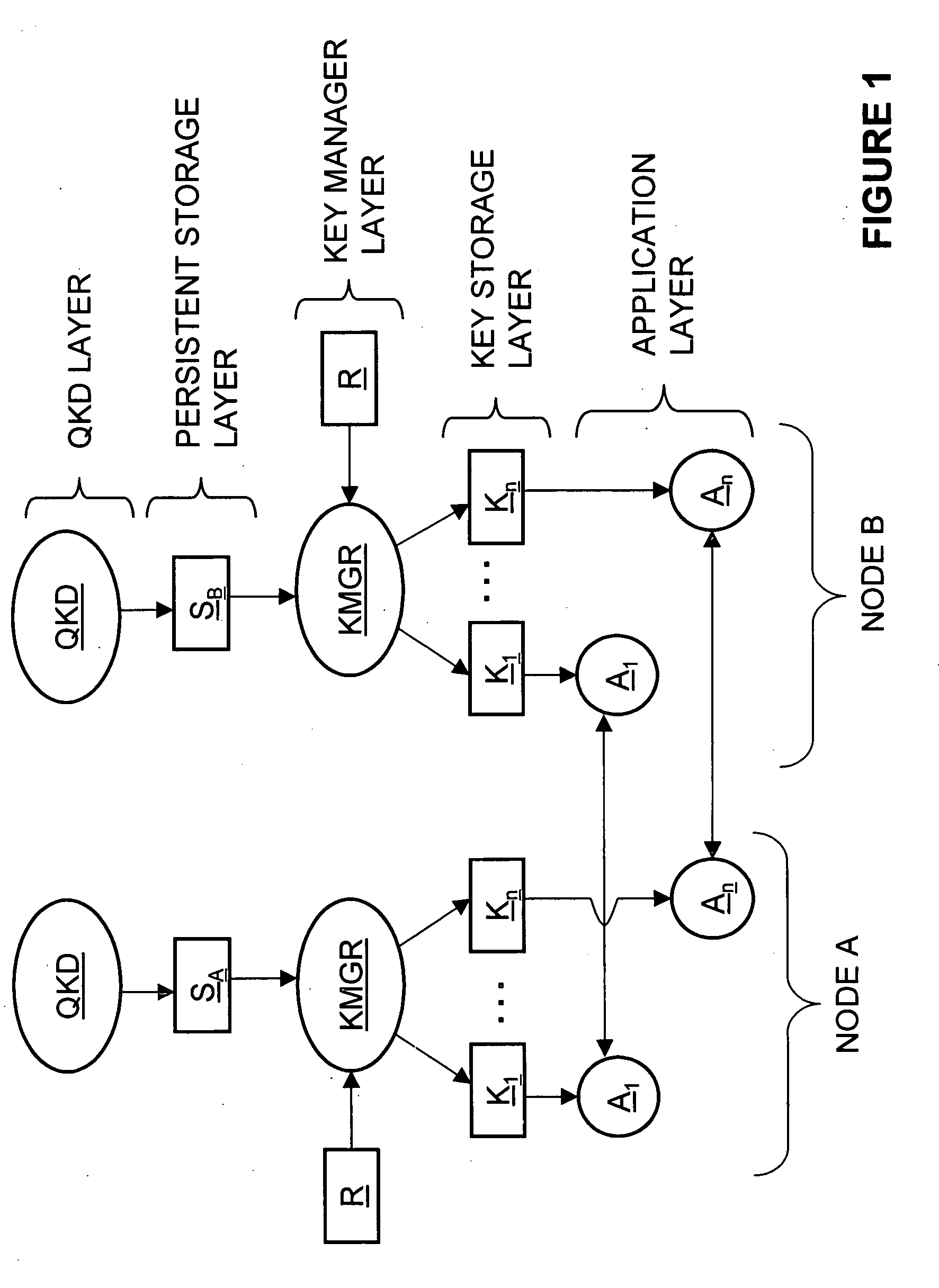 Key manager for QKD networks