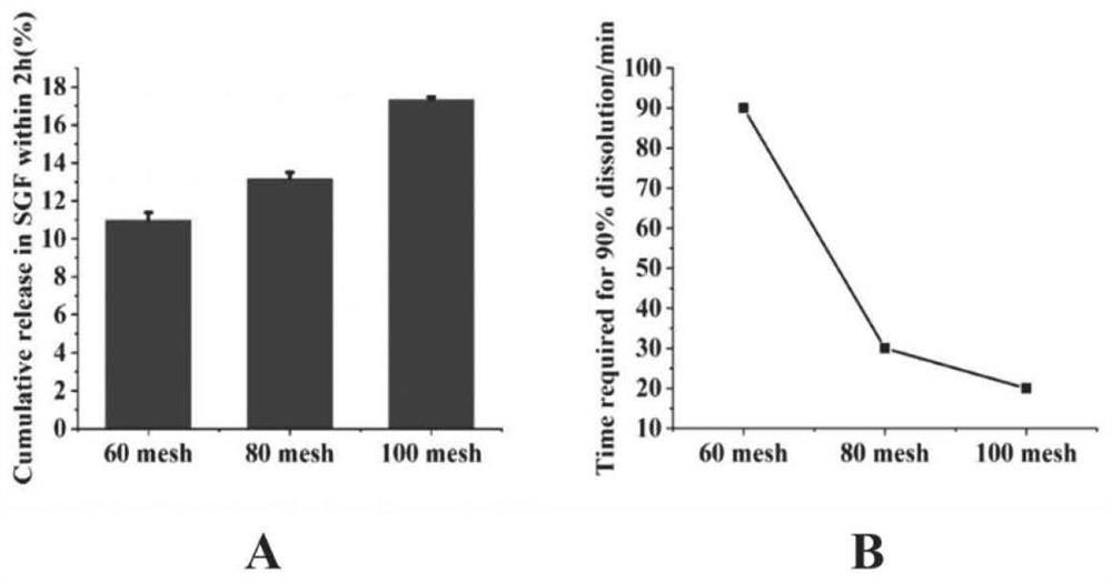 Effervescent tablets containing stiripentol solid dispersion and preparation method thereof