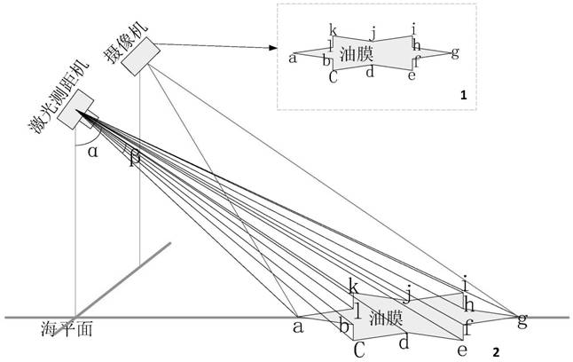 A Method of Oil Spill Area Estimation Based on Image Processing and Laser Ranging