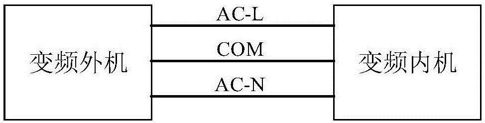 Communications relay device, method and air conditioner